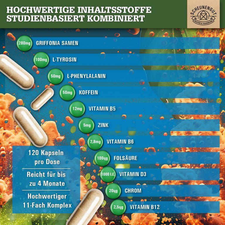 Shopapotheke Scheunengut® ENERGIESCHUB