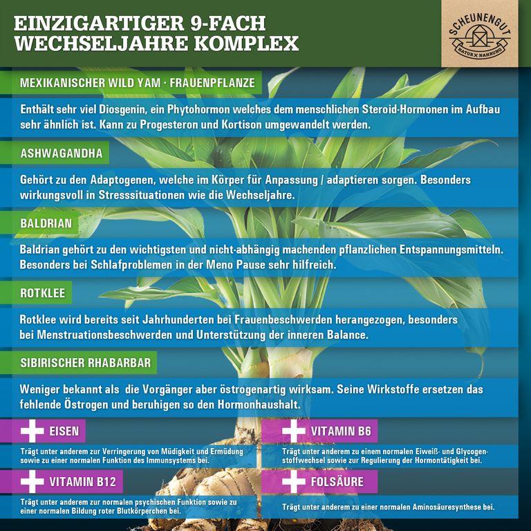 Shopapotheke Scheunengut® MENO INTENSO
