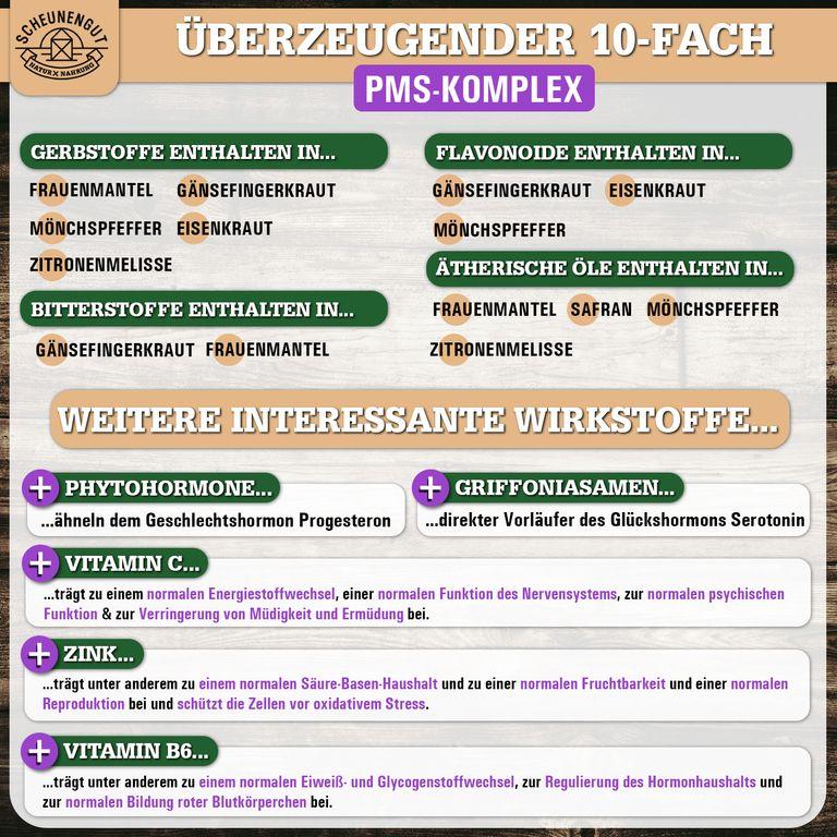 Shopapotheke Scheunengut® PMS INTENSO