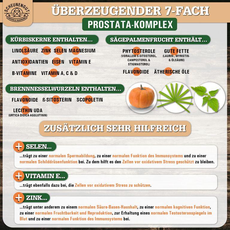 Shopapotheke Scheunengut® PROSTA INTENSO