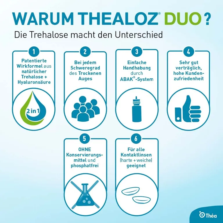 Shopapotheke Thealoz® Duo