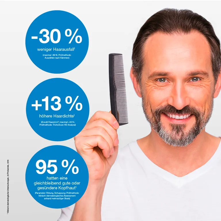 Shopapotheke Thiocyn Haarserum Männer