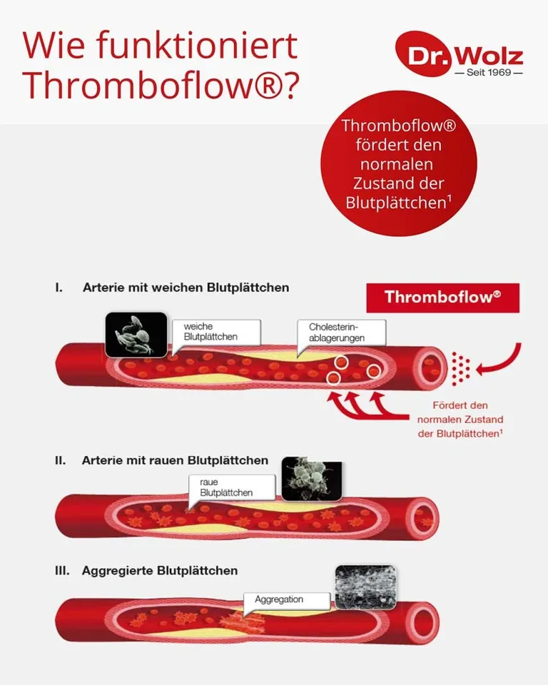 Shopapotheke Thromboflow® Kapseln