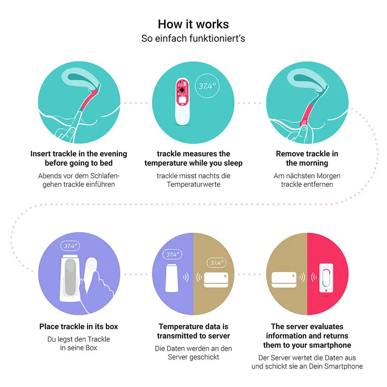 Shopapotheke Trackle Zykluscomputer