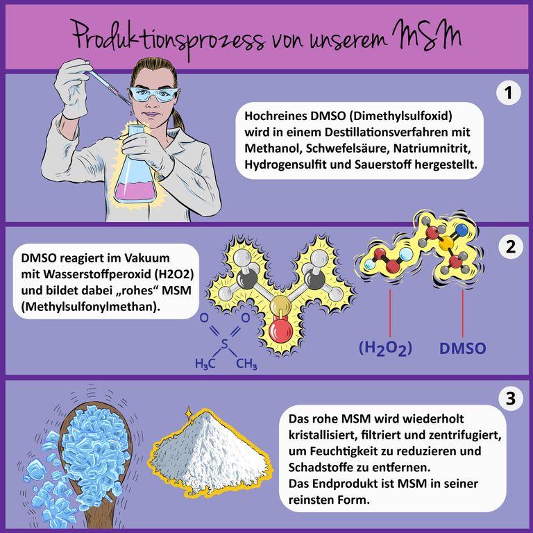 Shopapotheke VEGAVERO MSM Pulver