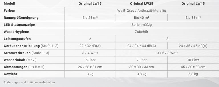 Shopapotheke Venta Luftbefeuchter Original LW45