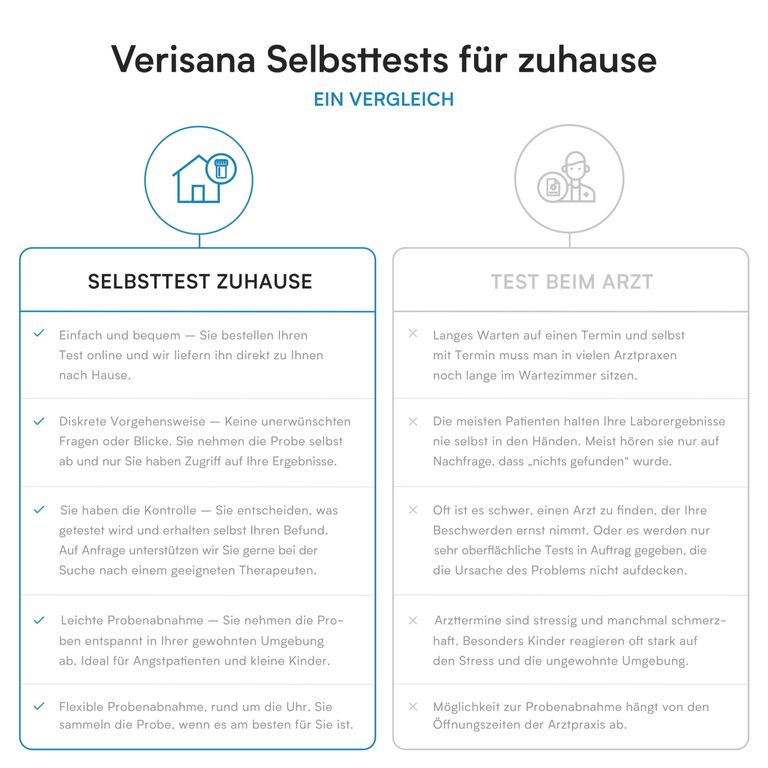 Shopapotheke Verisana Vitamin D Test