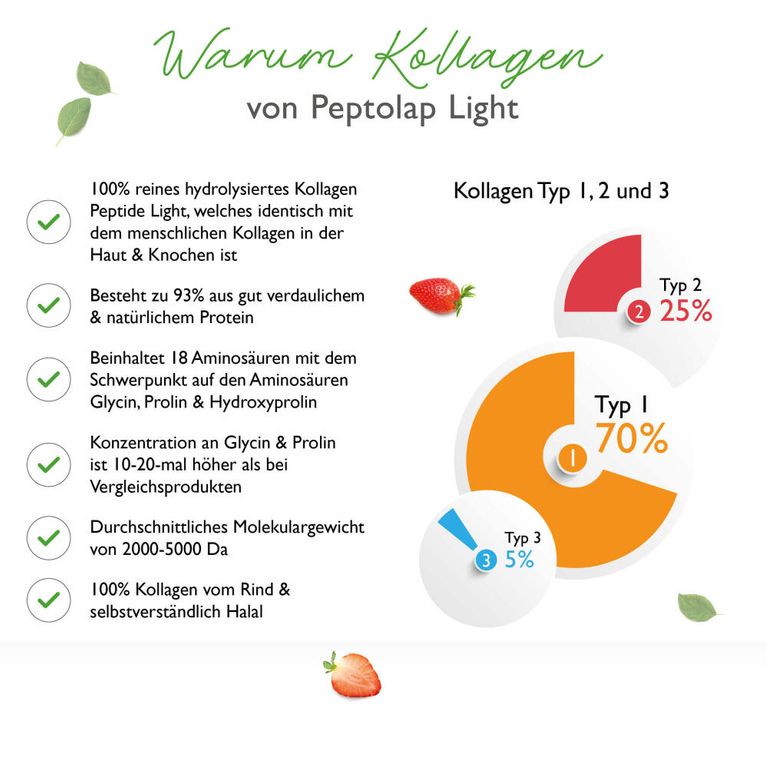Shopapotheke Vit4ever Kollagen