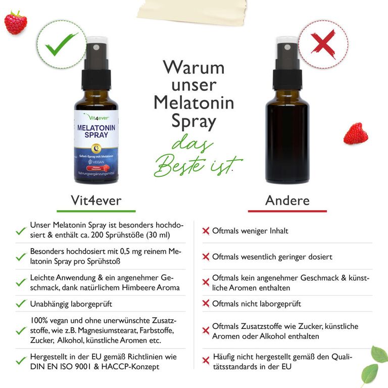 Shopapotheke Vit4ever Melatonin Spray Himbeere