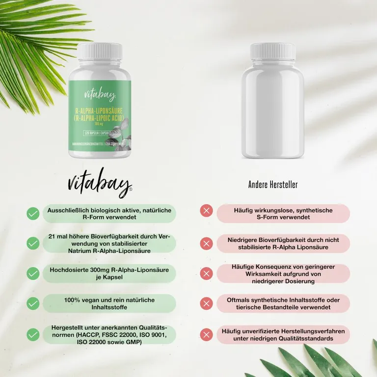 Shopapotheke Vitabay R-Alpha-Liponsäure 300 Mg