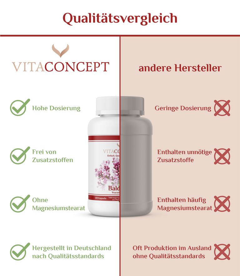 Shopapotheke VITACONCEPT Baldrian