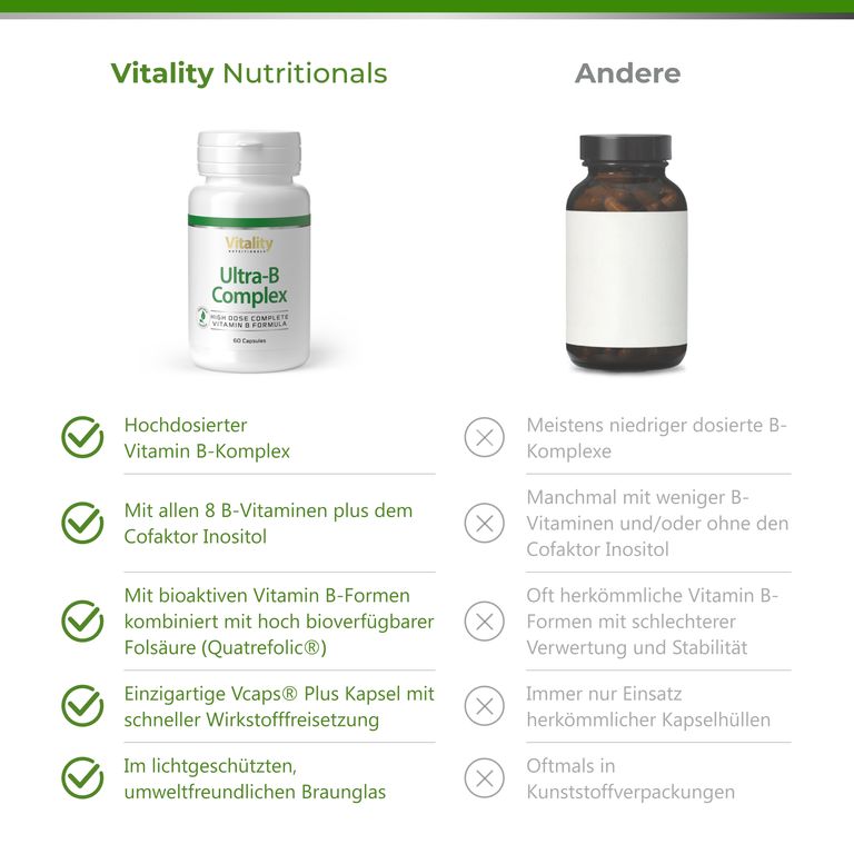 Shopapotheke Vitality Nutritionals Ultra-B-Komplex