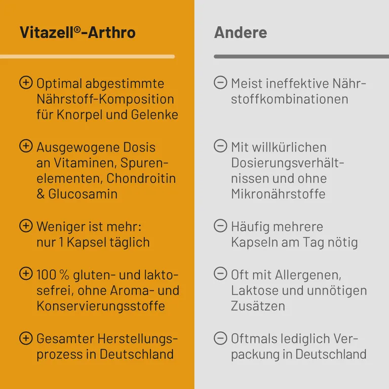 Shopapotheke Vitazell®-Arthro Kapseln