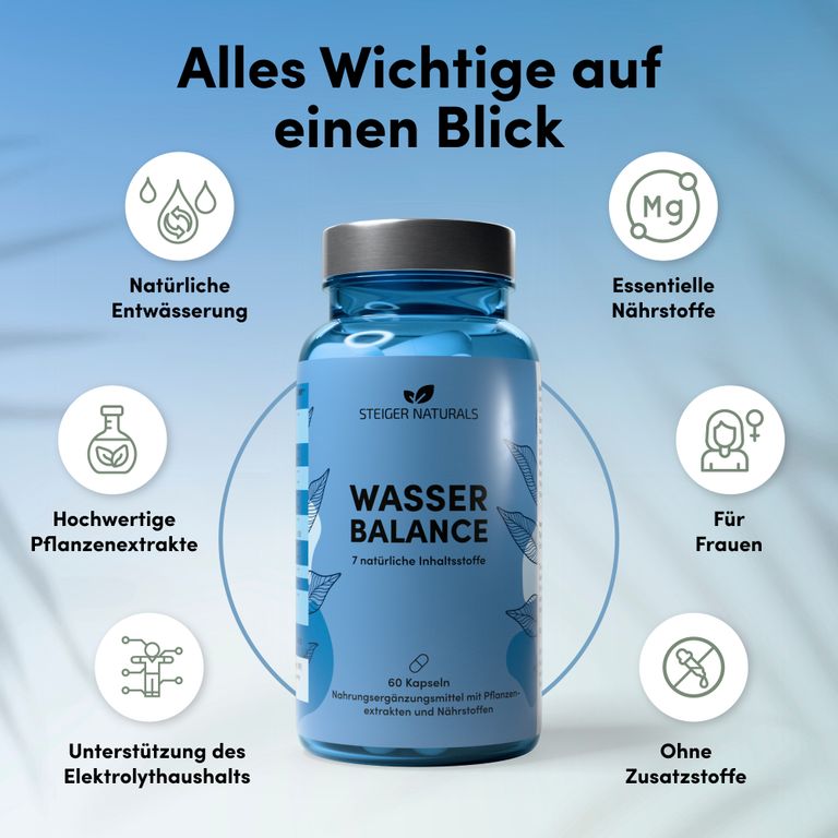 Shopapotheke Wasser Balance