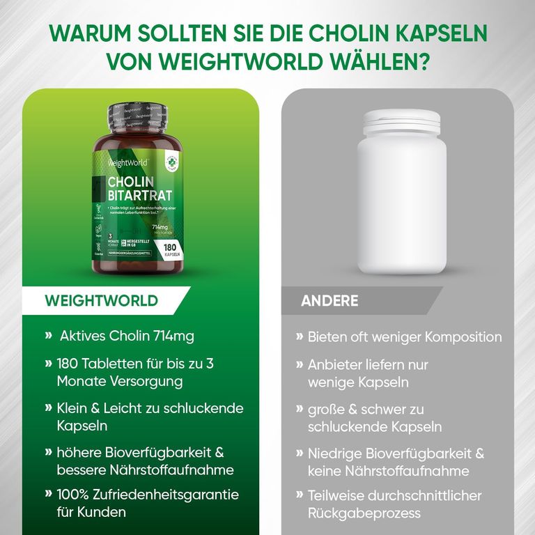 Shopapotheke WeightWorld Cholin Bitartrat