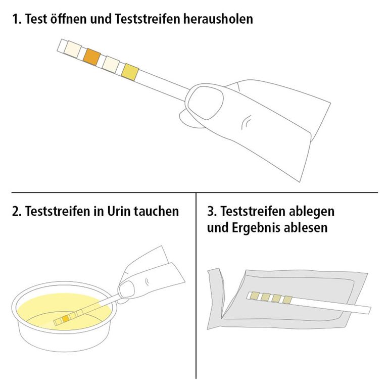 Shopapotheke Siegmund Care Blasenentzündung Selbsttest