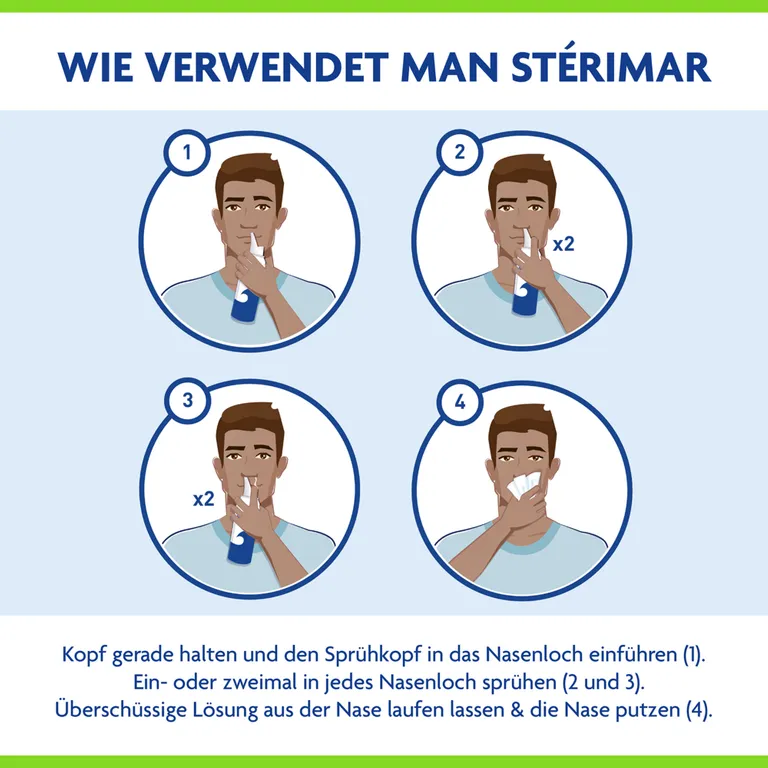 Shopapotheke Stérimar Allergie 2in1 Nasenspray & Spülung