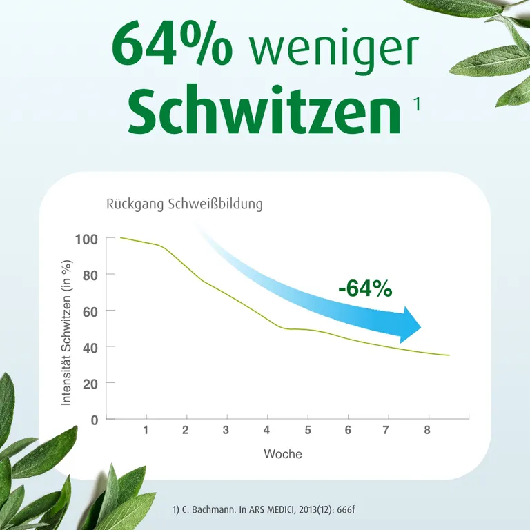 Shopapotheke SWEATOSAN® Pflanzliches Arzneimittel Gegen Starkes Schwitzen