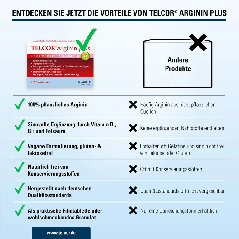 Shopapotheke TELCOR Arginin Plus B-Vitamine Zur Unterstützung Bei Leichtem Bluthochdruck + Durchblutungsstörungen
