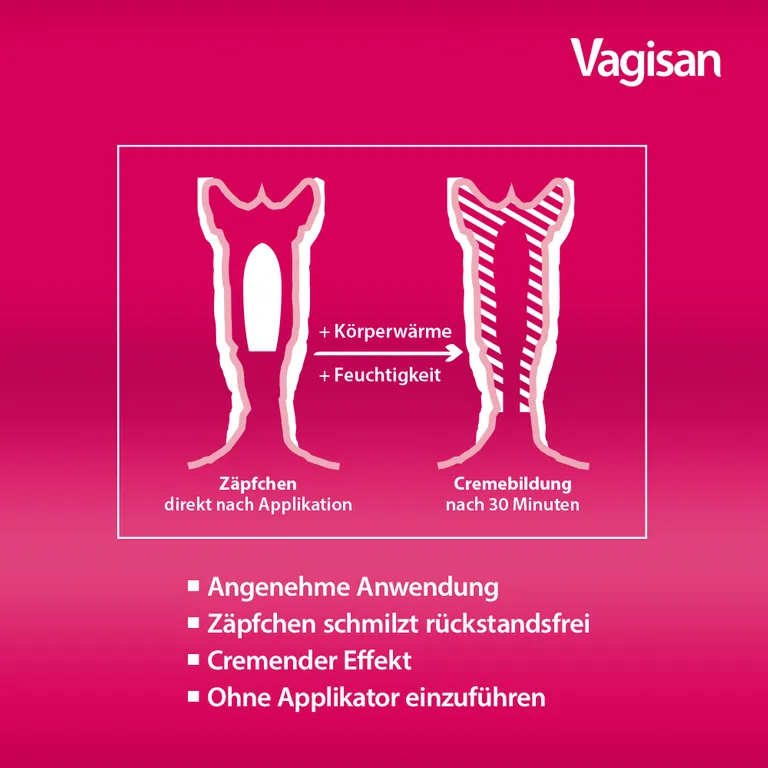 Shopapotheke Vagisan Myko Kombi 3 Tage: Vaginalzäpfchen Und Creme Zur Behandlung Von Scheidenpilz
