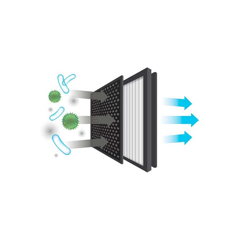 Shopapotheke Venta AeroStyle Compact AW Serie H13 & Anti-Formaldehyd Filterset