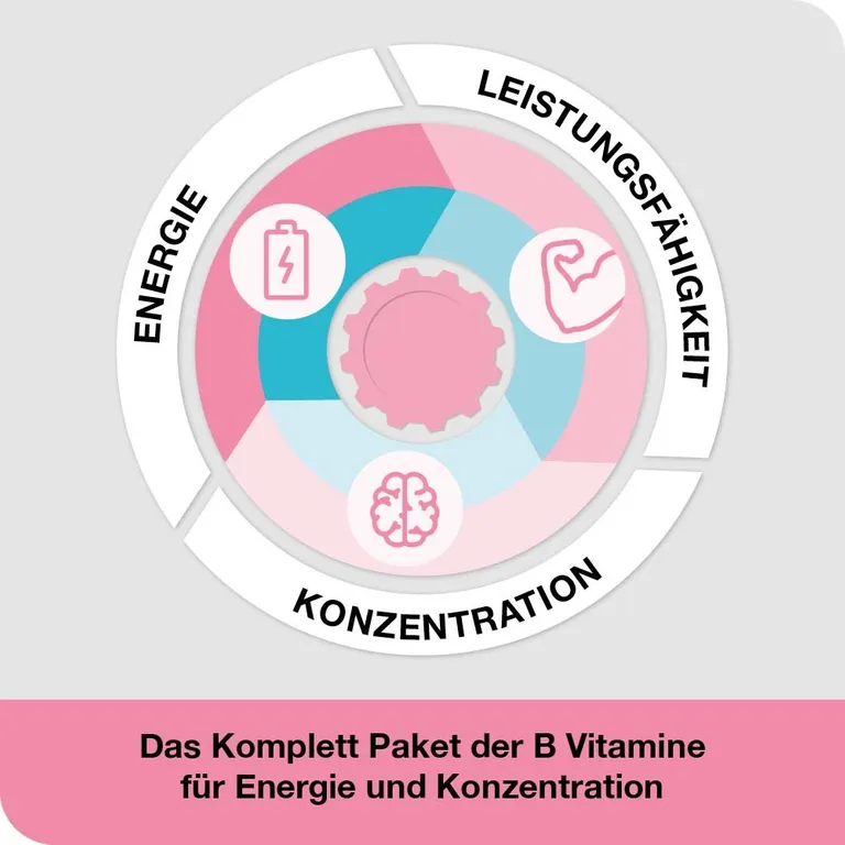 Shopapotheke Vitamin B-Loges Komplett – Mehr Als Ein Vitamin B-Komplex