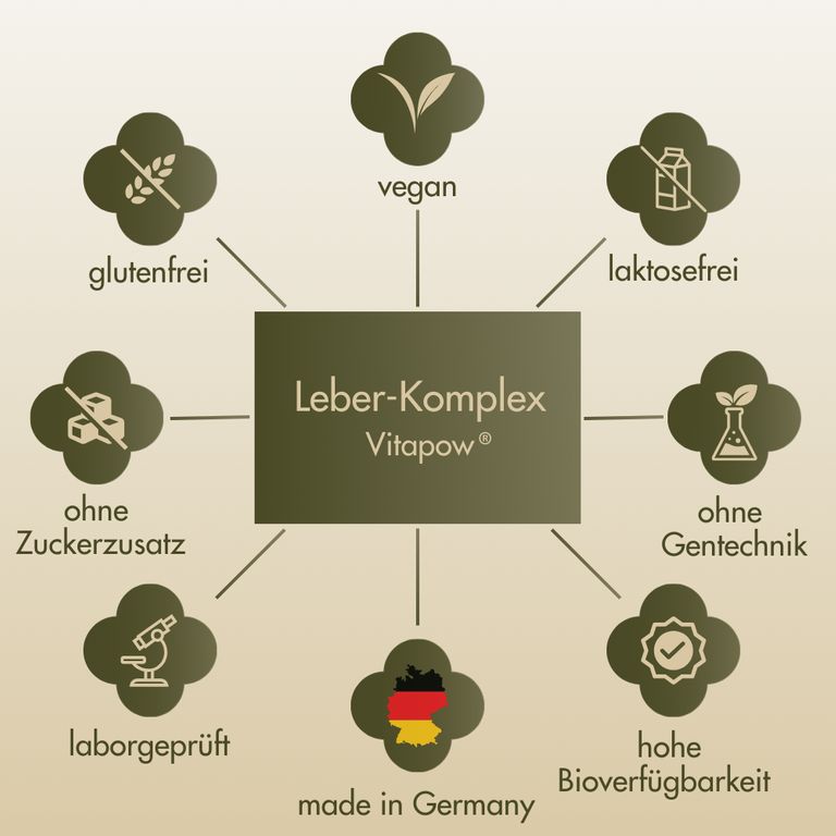 Shopapotheke Vitapow Leber Komplex - Mariendistel Artischocke Löwenzahn Cholin Inositol