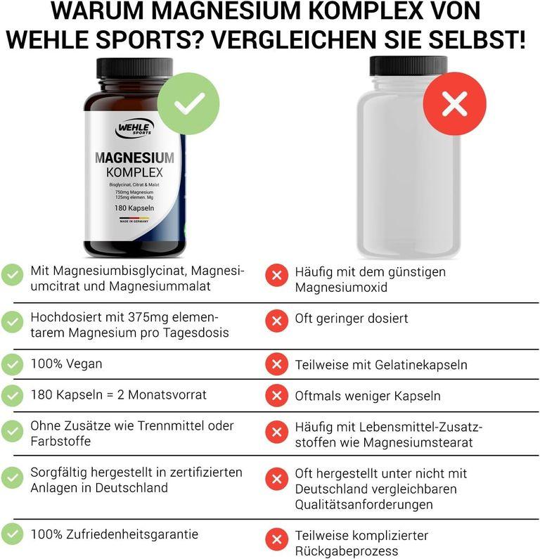 Shopapotheke Wehle Magnesium Komplex Bisglycinat Malat Citrat