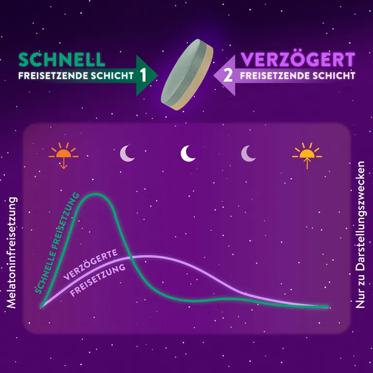 Shopapotheke WICK ZzzQuil® Gute Nacht Ein- Und Durchschlafen