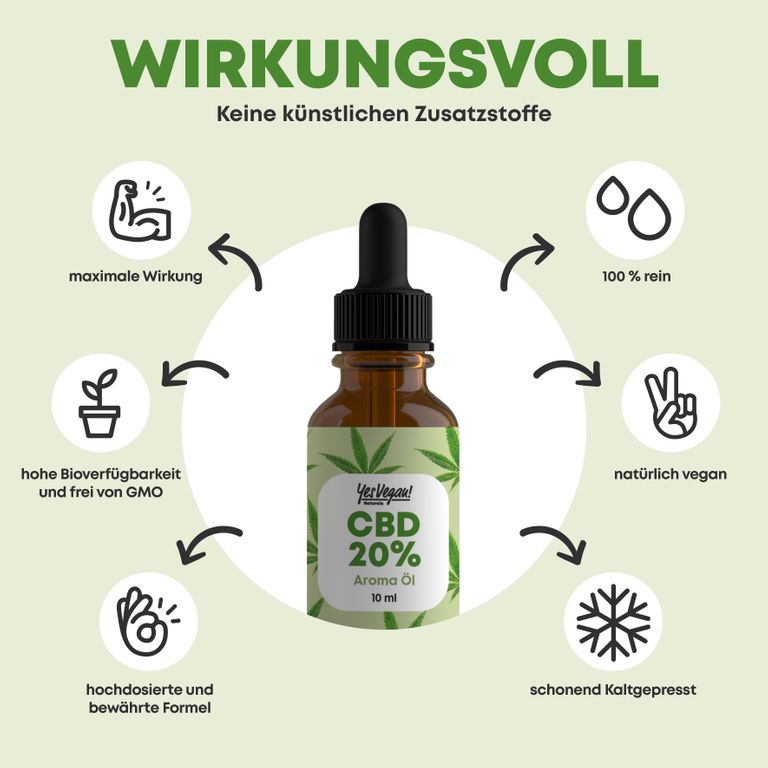 Shopapotheke Yes Vegan® CBD-Öl 20% - Vollspektrum Hanf-Tropfen