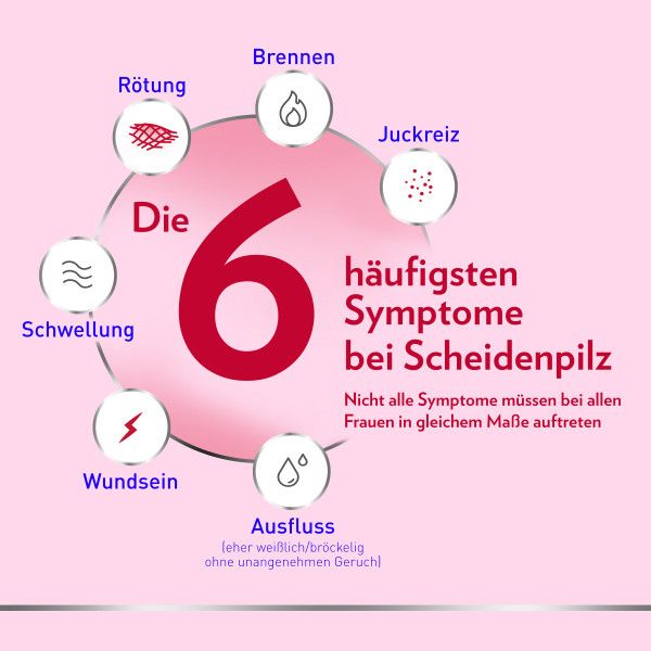 Bodyguardapotheke CANESTEN GYN 3 Vaginalcreme