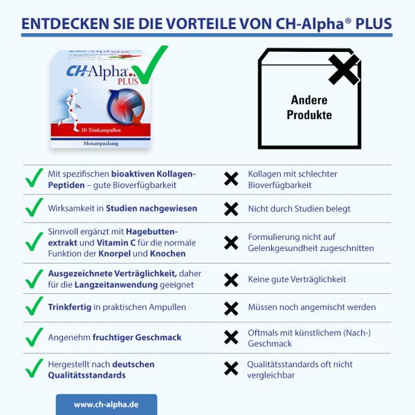 Bodyguardapotheke CH ALPHA Plus Trinkampullen