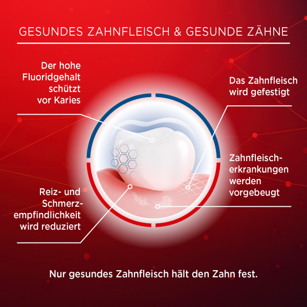 Bodyguardapotheke LACALUT Aktiv Zahncreme