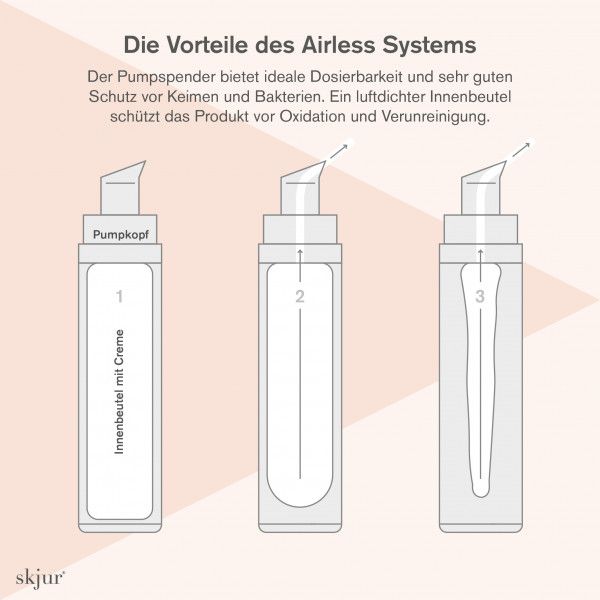 Bodyguardapotheke SKJUR Intensive Augenpflege