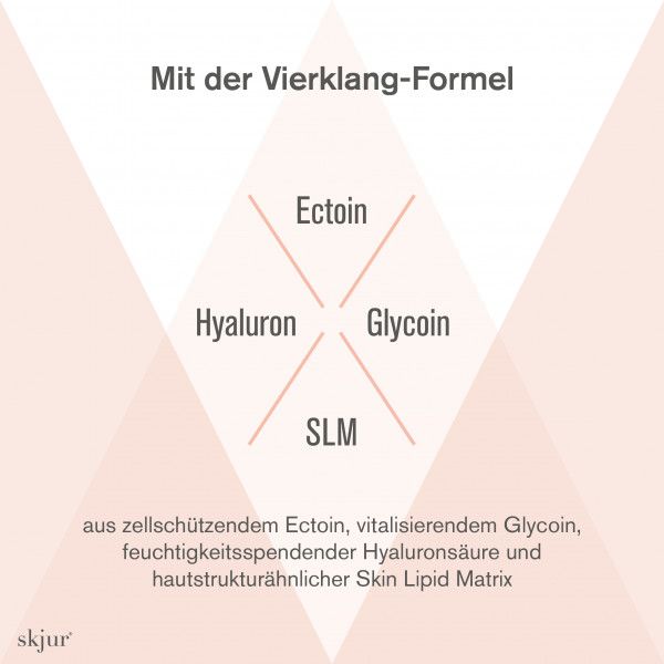 Bodyguardapotheke SKJUR Intensive Nachtpflege