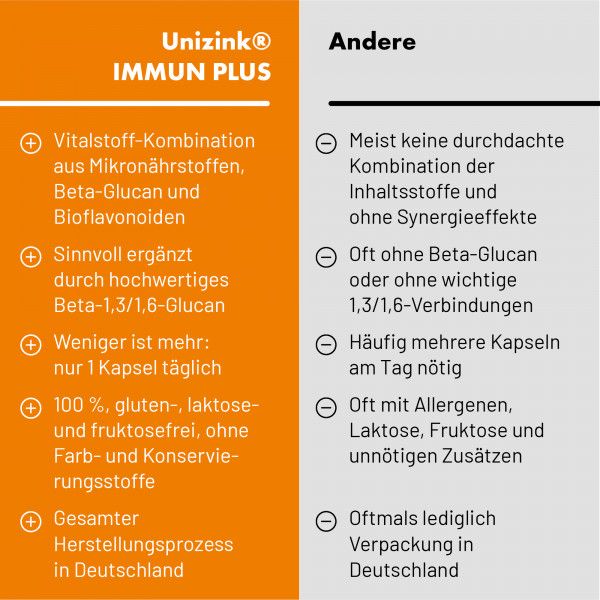 Bodyguardapotheke UNIZINK Immun Plus Kapseln