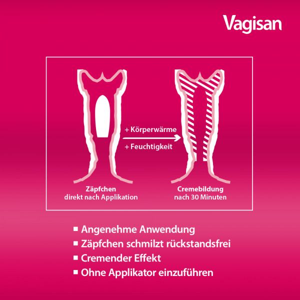 Bodyguardapotheke VAGISAN Myko Kombi 3-Tage