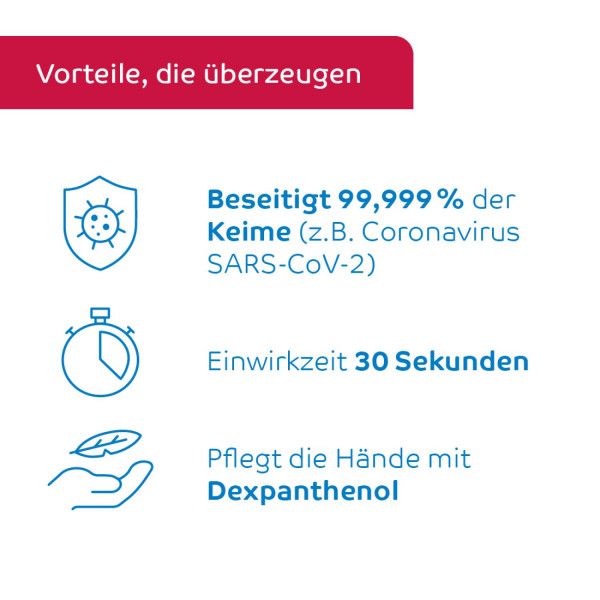 Bodyguardapotheke DESMANOL Care Alkoholische Händedesinfektion