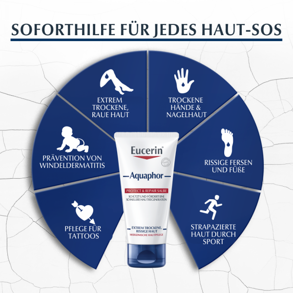 Bodyguardapotheke EUCERIN Aquaphor Protect & Repair Salbe