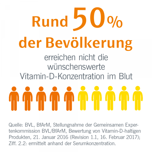 Bodyguardapotheke EUNOVA DuoProtect D3+K2 4000 I.E./80 μg Kapseln