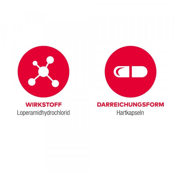 Bodyguardapotheke Loperamid AL Akut Bei Akutem Durchfall