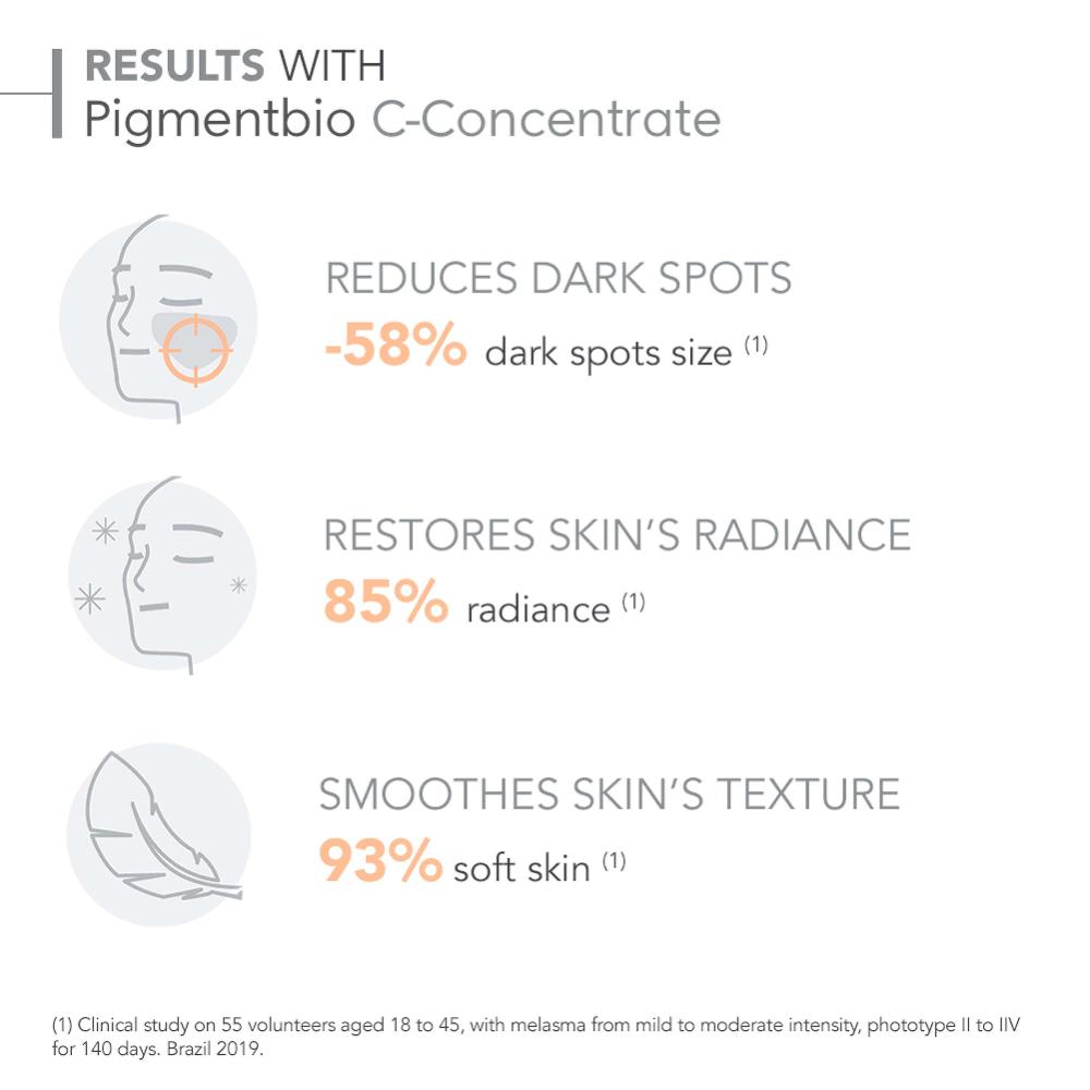 Lookfantastic Bioderma Pigmentbio Aufhellendes Vitamin C Gesichtsserum Gegen Dunkle Flecken 15 ml