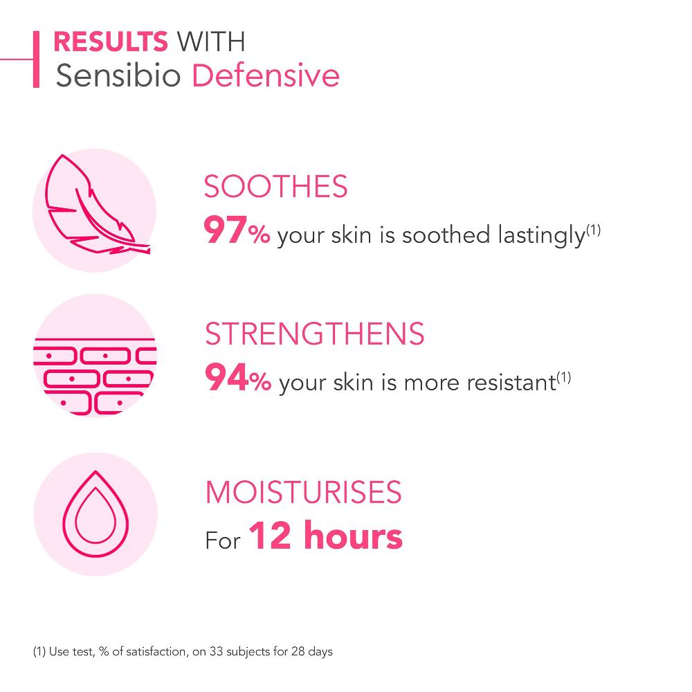 Lookfantastic Bioderma Sensibio Defensive Active Glättende Creme 40 ml