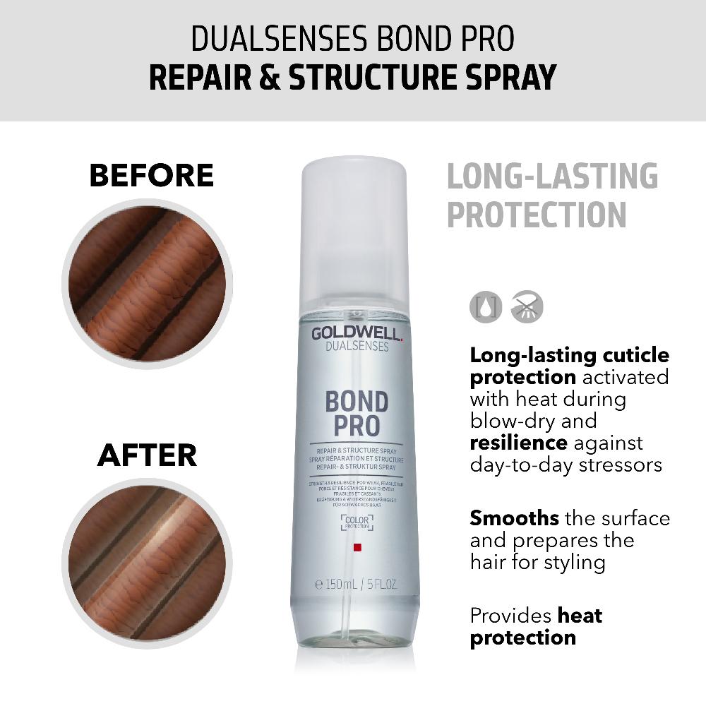 Lookfantastic Goldwell BondPro+ Repair And Structure Spray 150ml