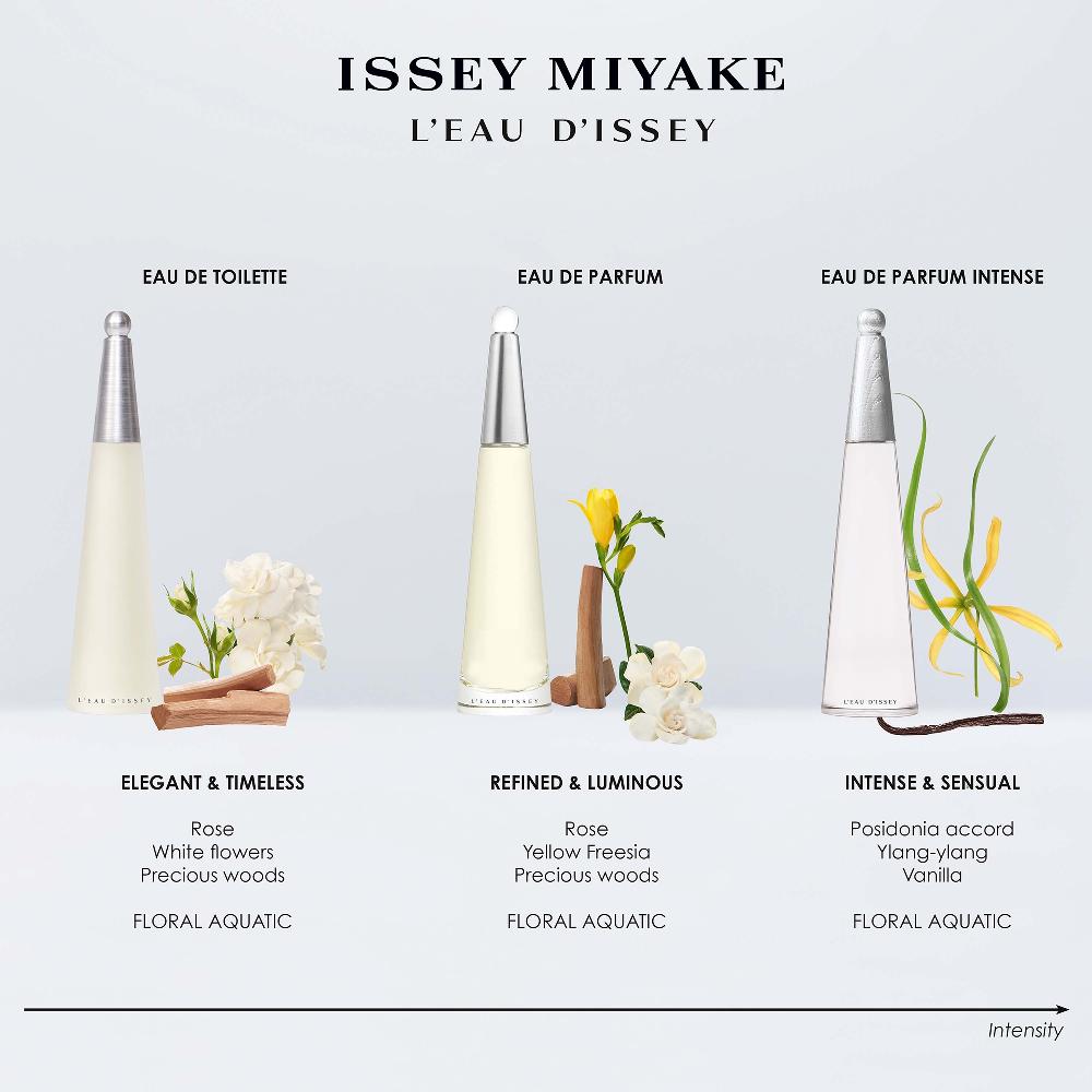 Lookfantastic Issey Miyake L'Eau D'Issey Eau De Parfum Intense 100ml