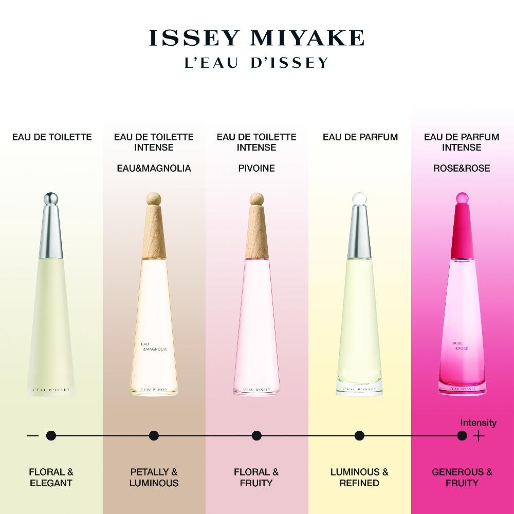 Lookfantastic Issey Miyake L'Eau D'Issey Pivione Eau De Toilette Intense 100 ml