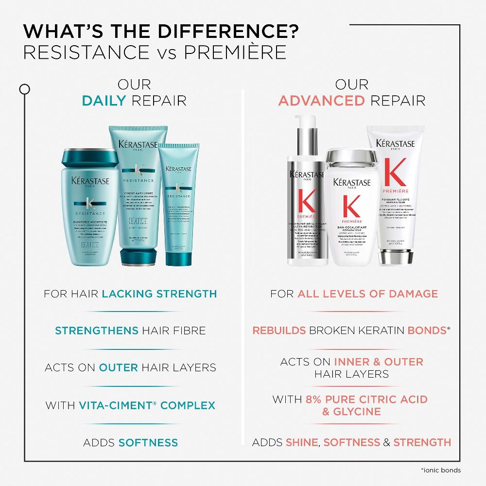 Lookfantastic Kérastase Resistance Strengthening Trio For Fine To Medium Hair