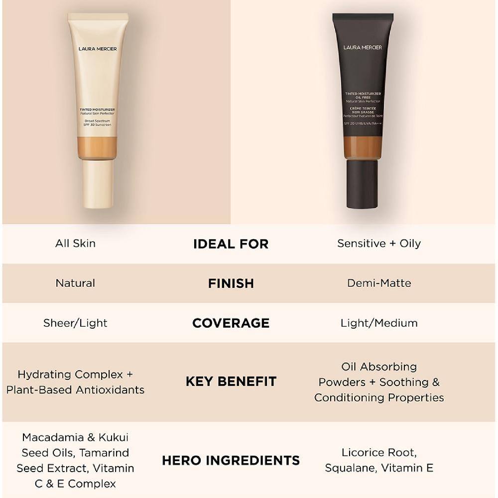 Lookfantastic Laura Mercier Getönte Tagescreme Perfektionierer Für Natürliche Haut Mini 25 ml (Verschiedene Farbtöne)