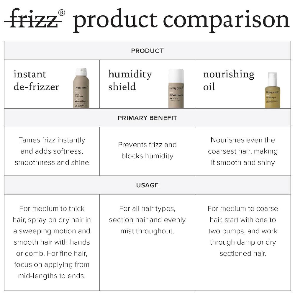 Lookfantastic Living Proof No Frizz Instant De-Frizzer 208 ml