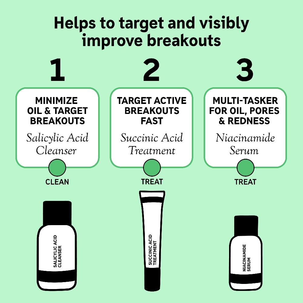 Lookfantastic The INKEY List The Breakout Set